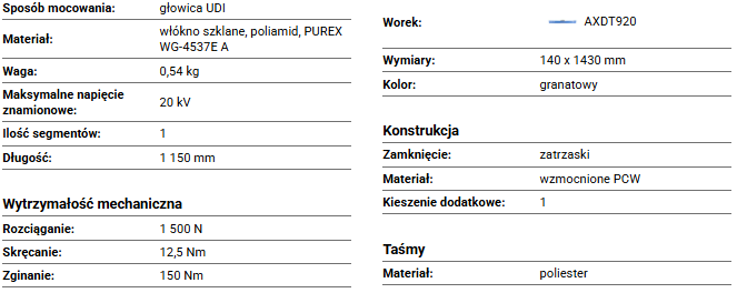 DT 901 UDI - Drążek izolacyjny z końcówką UDI maks. napięcie znamionowe  spec1