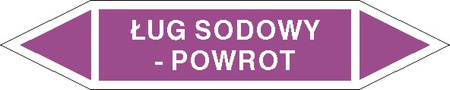 Tabliczka na rurociągi Ług sodowy- powrót znak na Folii Samoprzylepnej (R-KZ11)
