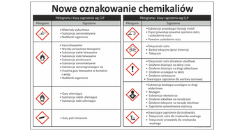 Nowe oznakowanie chemikaliów CLP C102