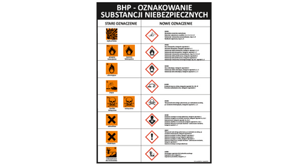 Nowe oznakowanie substancji niebezpiecznych C101