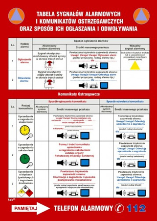 Instrukcja PPOŻ - Tablica sygnałów alarmowych obrony cywilnej kraju (DB024)