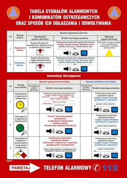 Instrukcja PPOŻ - Tablica sygnałów alarmowych obrony cywilnej kraju (DB024)